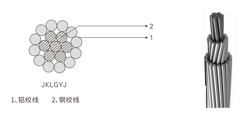 宏升电缆